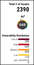 Report Vulnerability Distribution - Total # of Assets